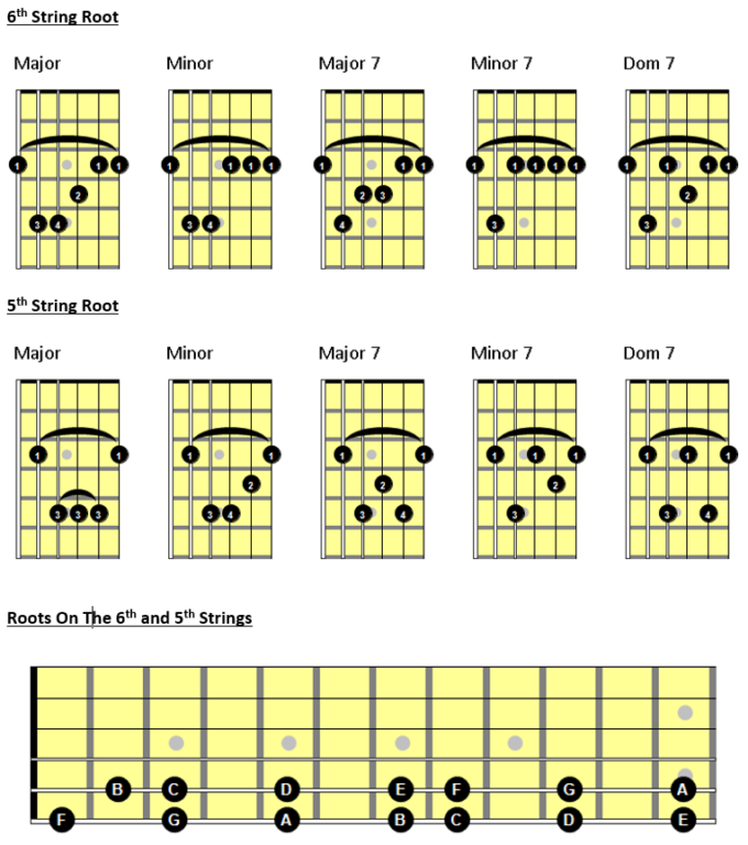 barre-chord-diagrams-my-xxx-hot-girl