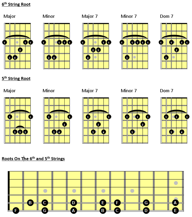 Barre Chord Chart